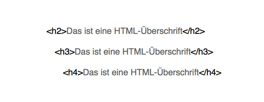 HTML Überschriften Gliederung