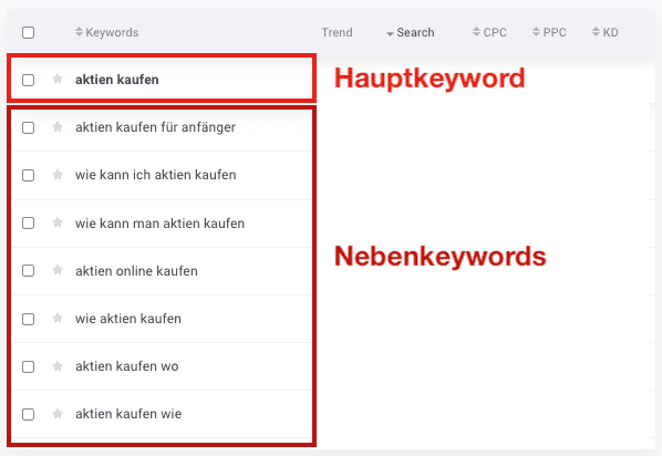 keyword recherche hauptkeyword nebenkeyword unspezifisch spezifisch